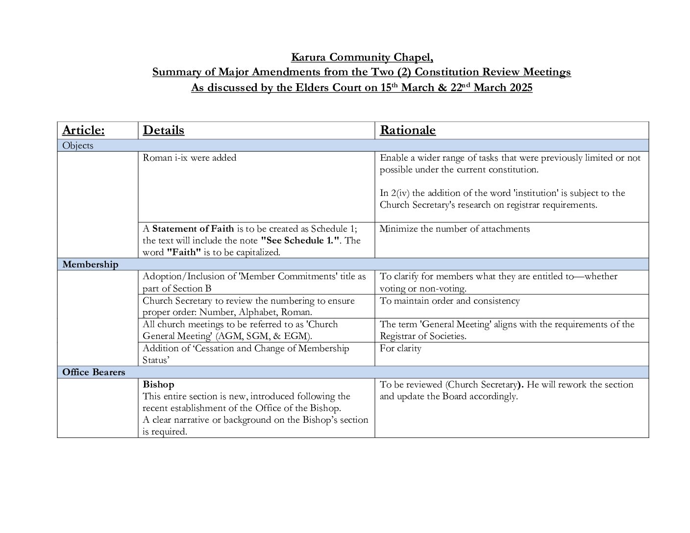 Summary Notes and Rationale Behind the Constitutional Changes