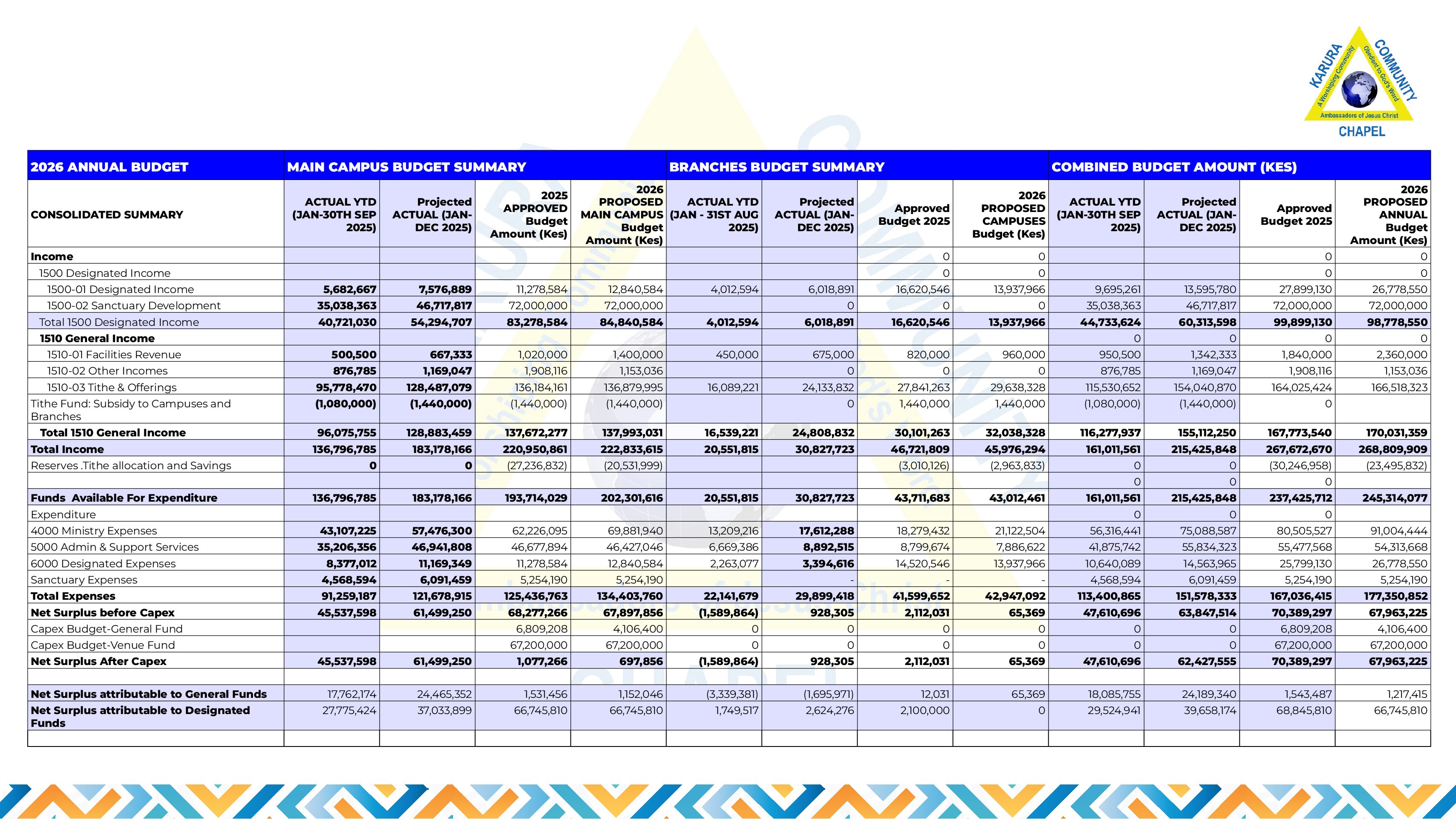 2026 ANNUAL BUDGET (1)